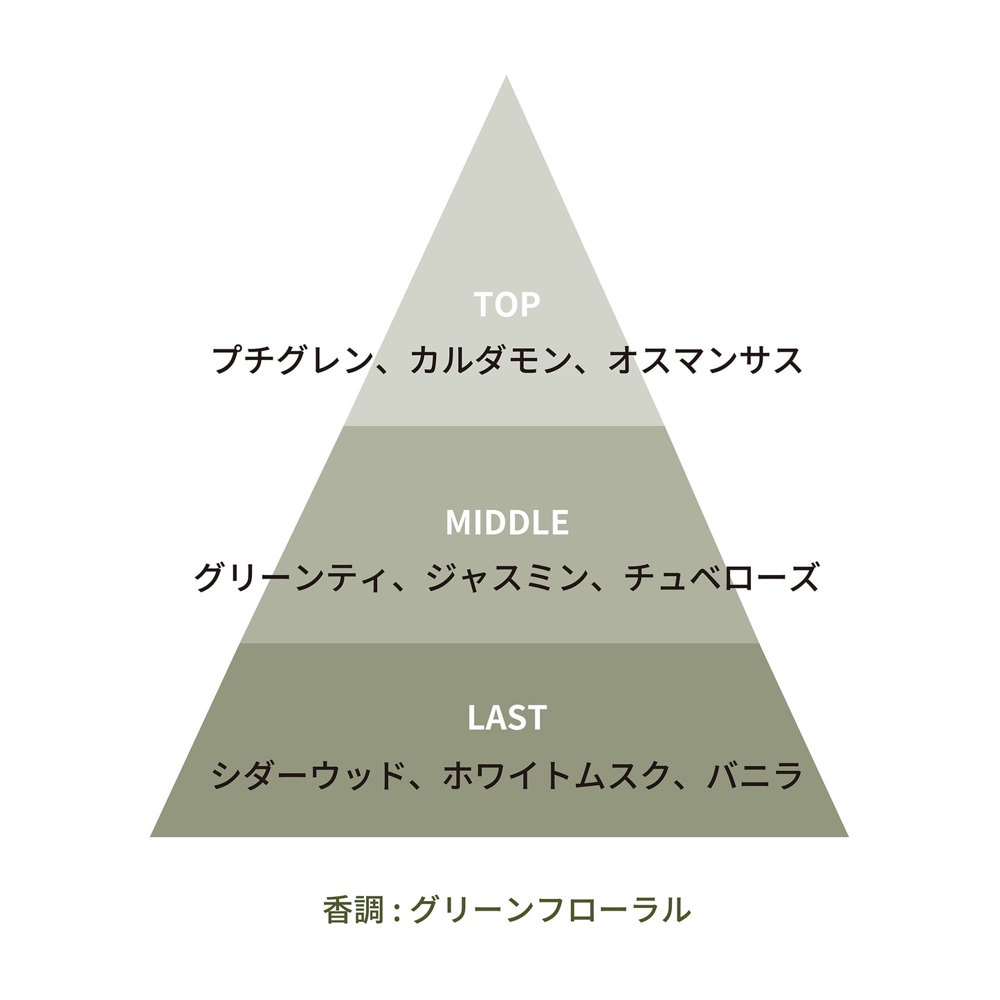 リーフ リチュアル パルファム 50mL