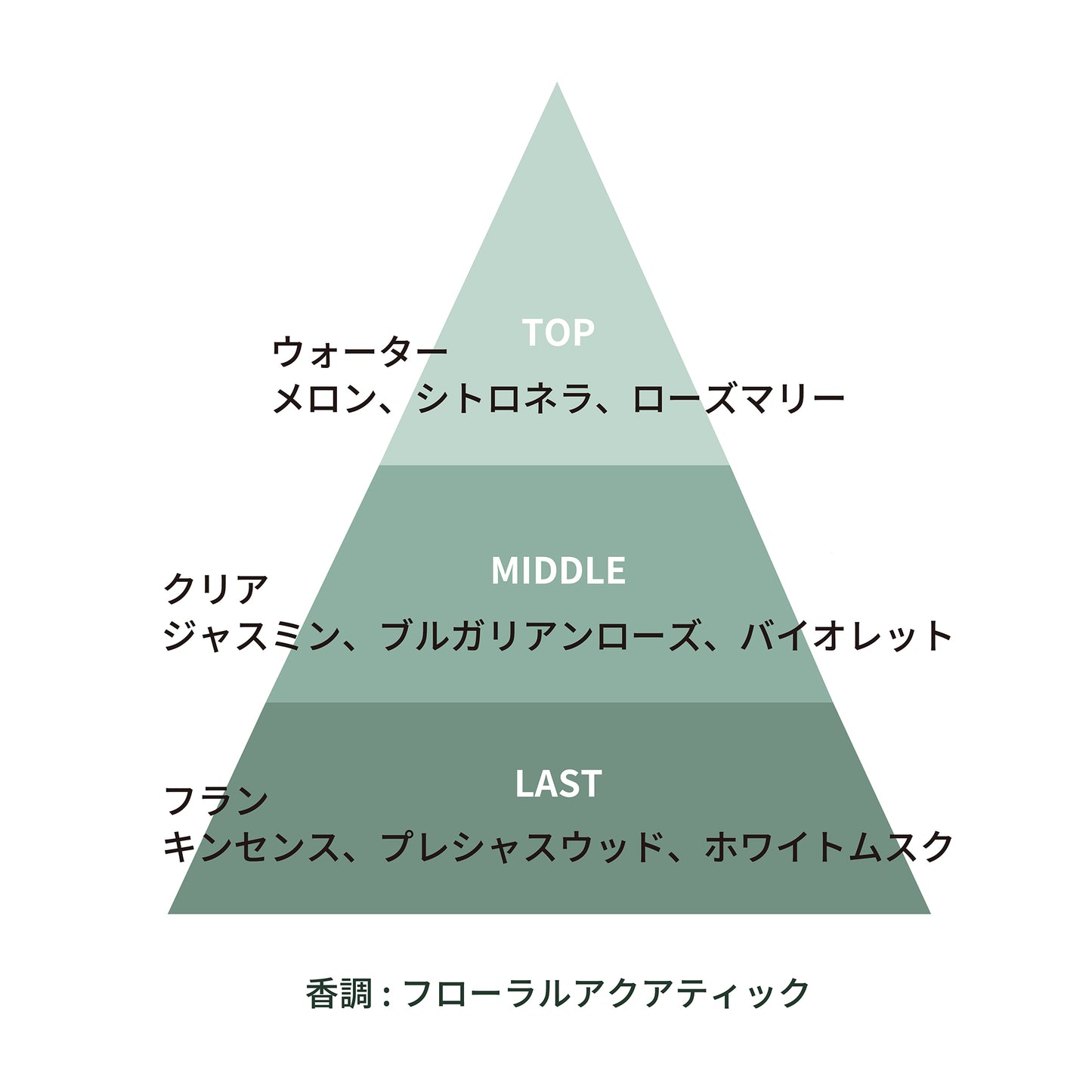 シルヴァン ウィスパー パルファム 50mL