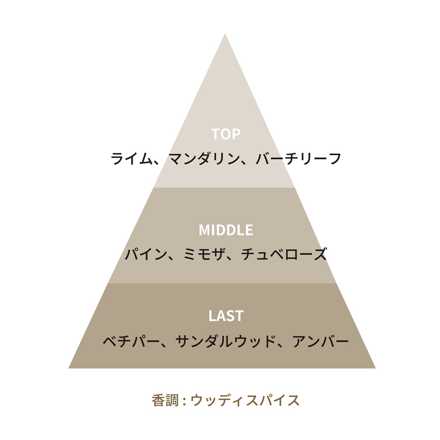 ウッドランド マジェスティ パルファム 50mL