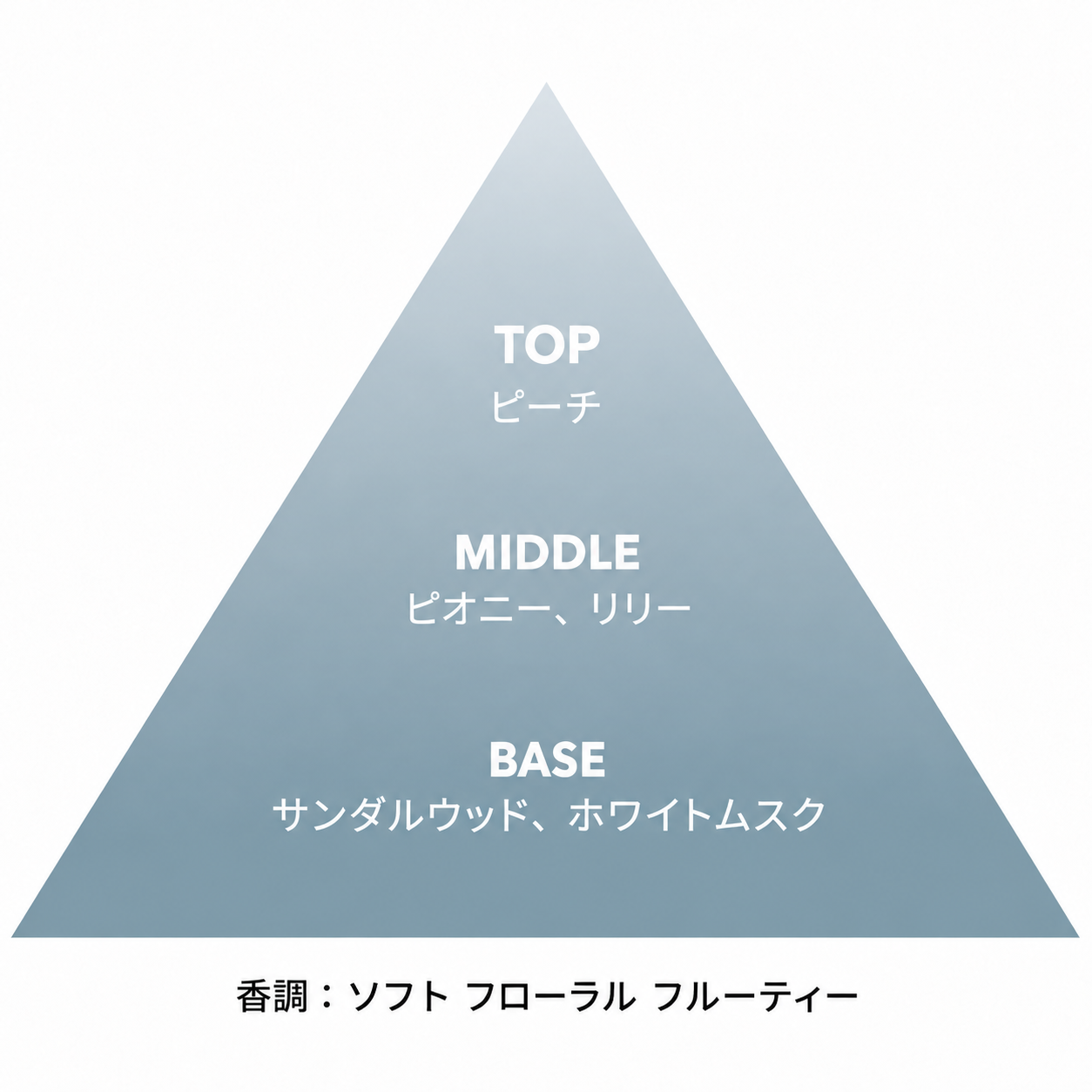 ドリームセント リード ディフューザー 50mL / 100mL