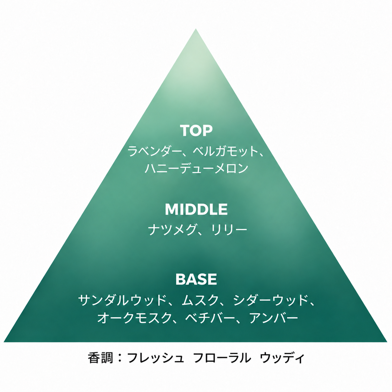 エラワン リード ディフューザー 50mL