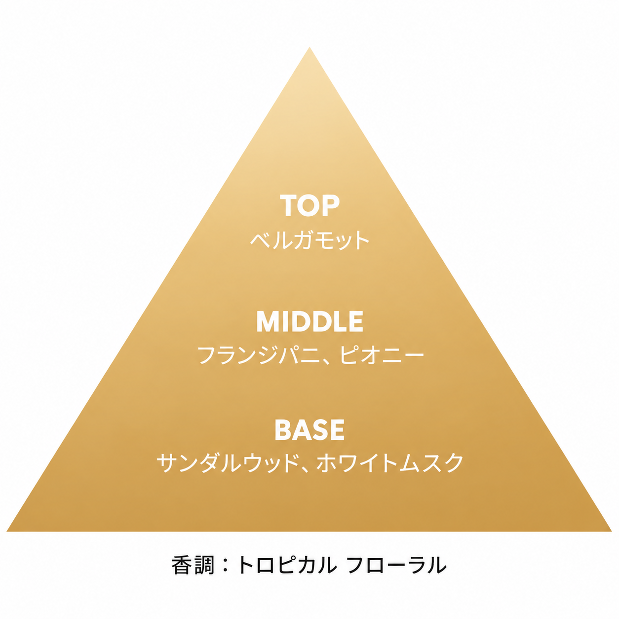フランジュパニ リード ディフューザー 50mL / 100mL