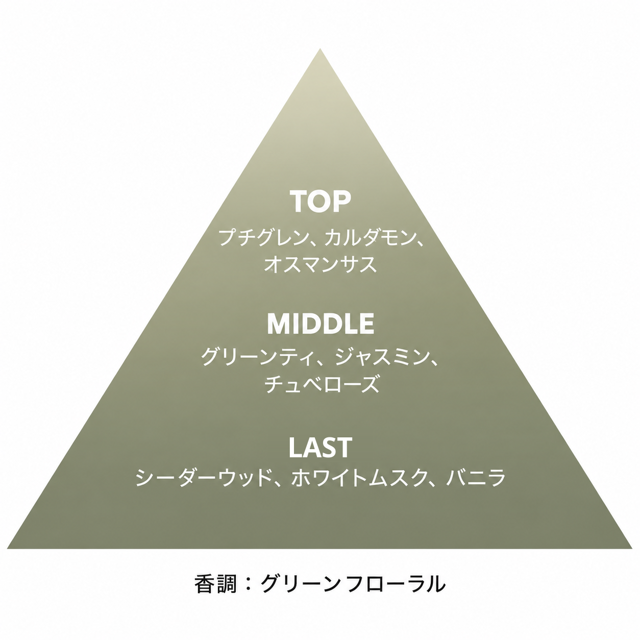 リーフ リチュアル パルファム 50mL