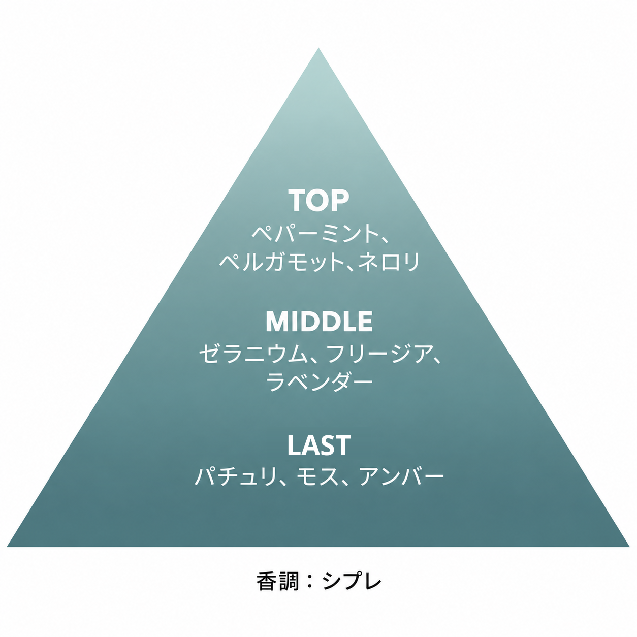 スピリット スポア パルファム 50mL