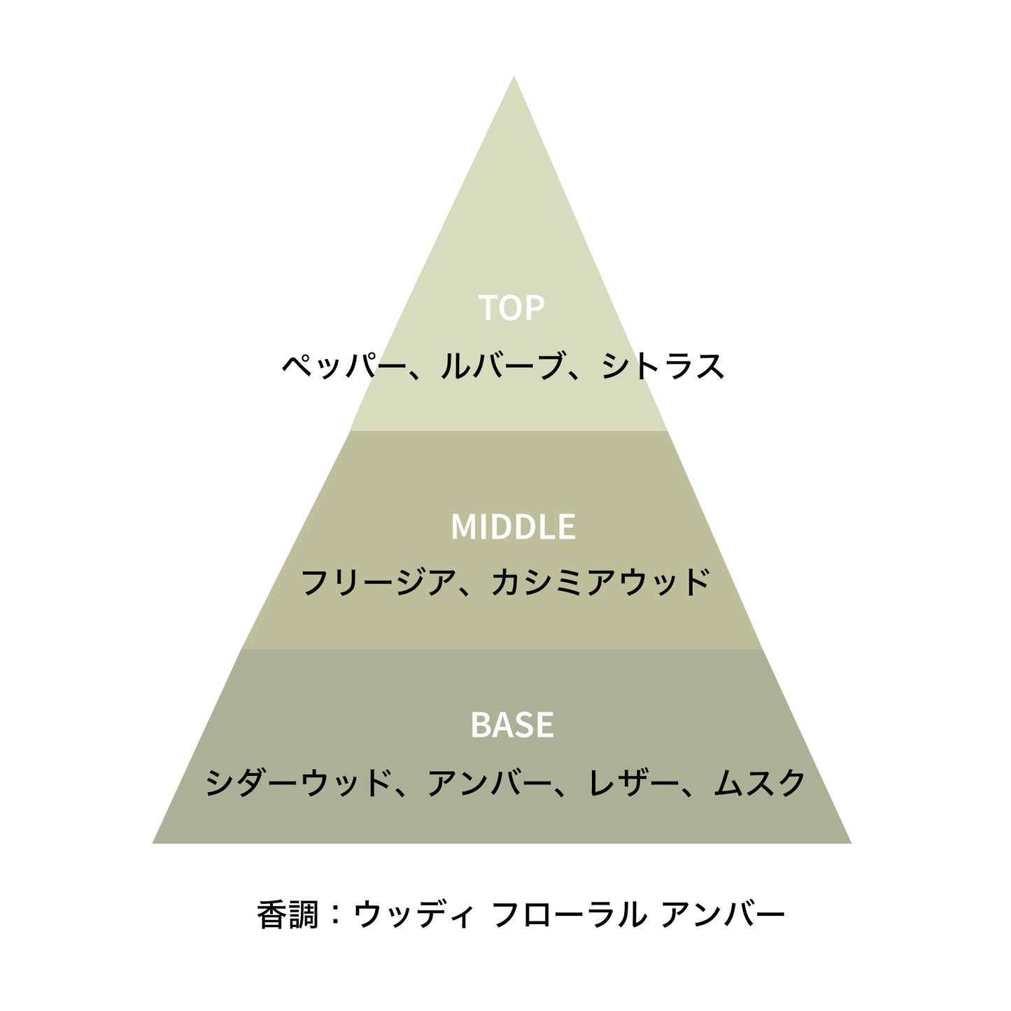 シダー ブロッサム ボルケニック ストーン アロマ サシェ 90g