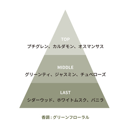 フォレストセンツ パルファム 5mL