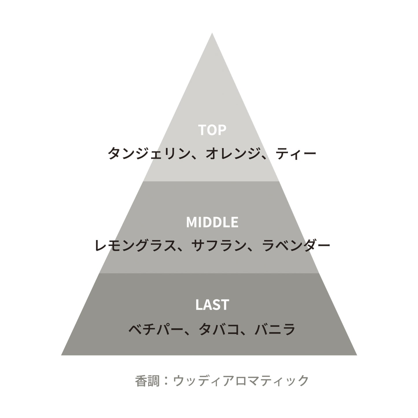 フォレストセンツ パルファム 5mL