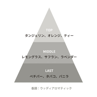 フォレストセンツ パルファム 5mL