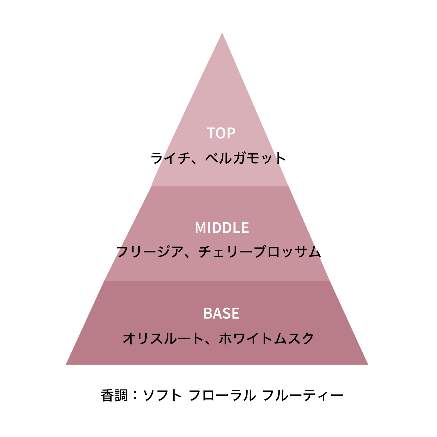 ブルーミング サクラ ボルケニック ストーン アロマ サシェ 90g