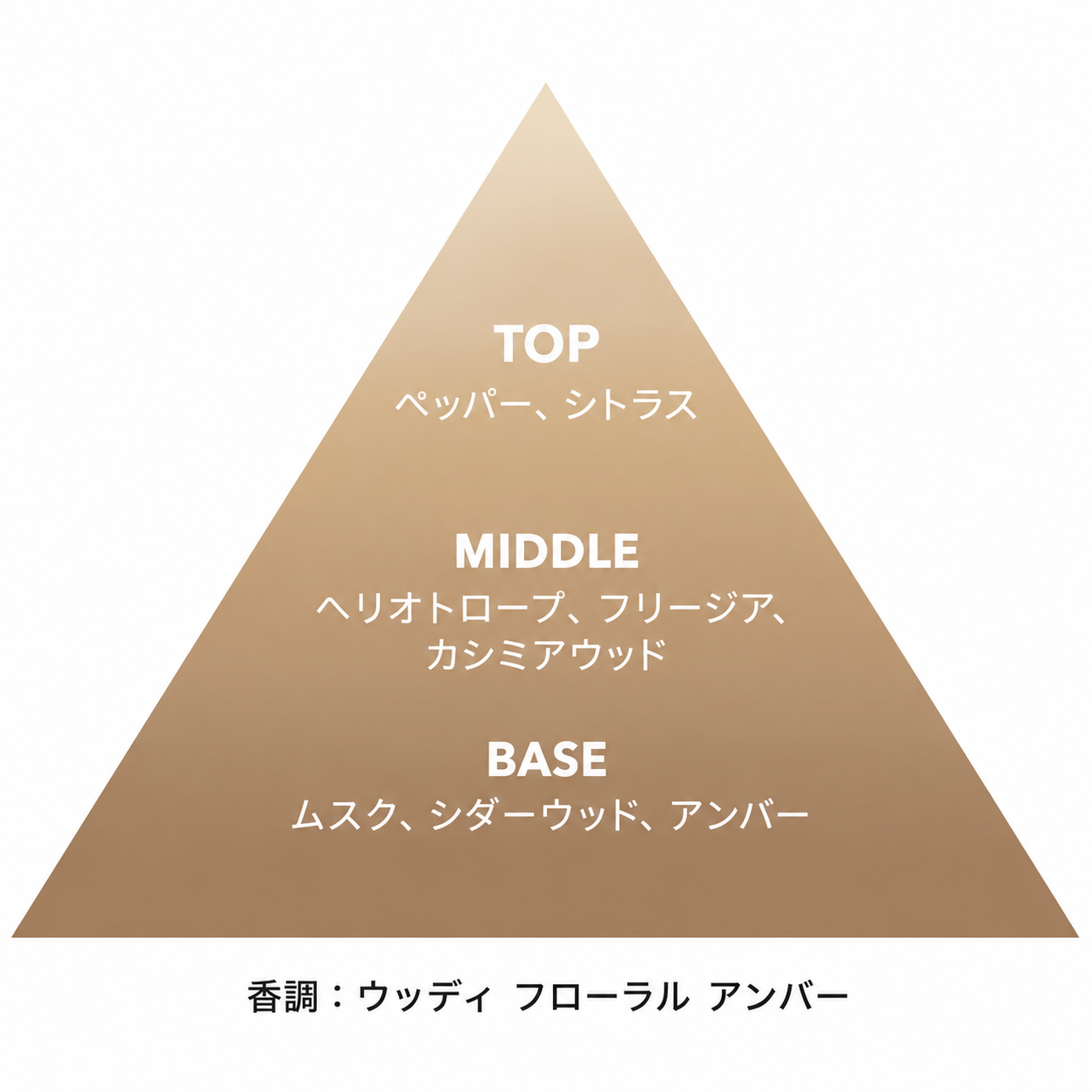 シダー ブロッサム カー ディフューザー 12mL