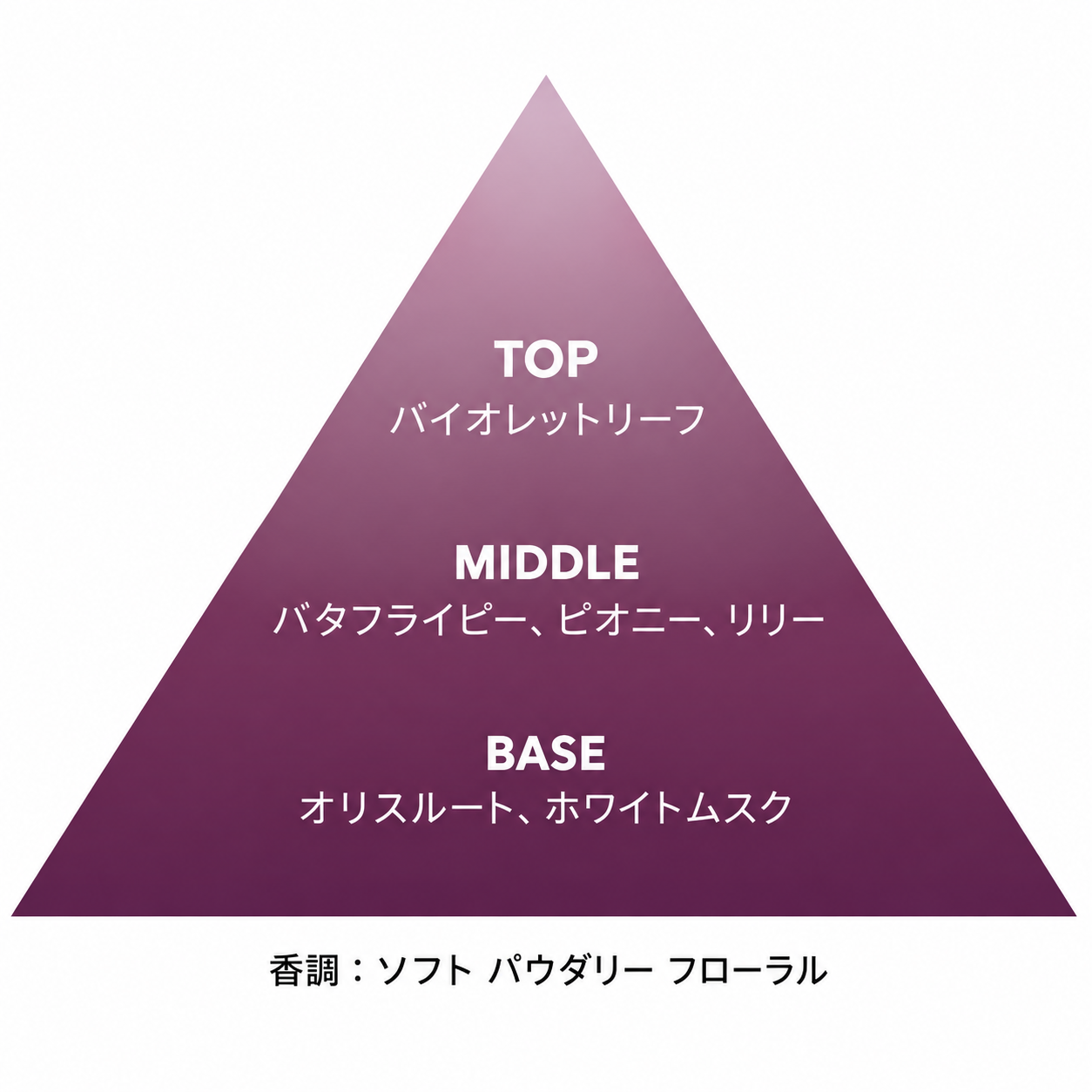 バタフライピー リード ディフューザー 50mL / 100mL
