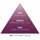 バタフライピー リード ディフューザー 50mL / 100mL