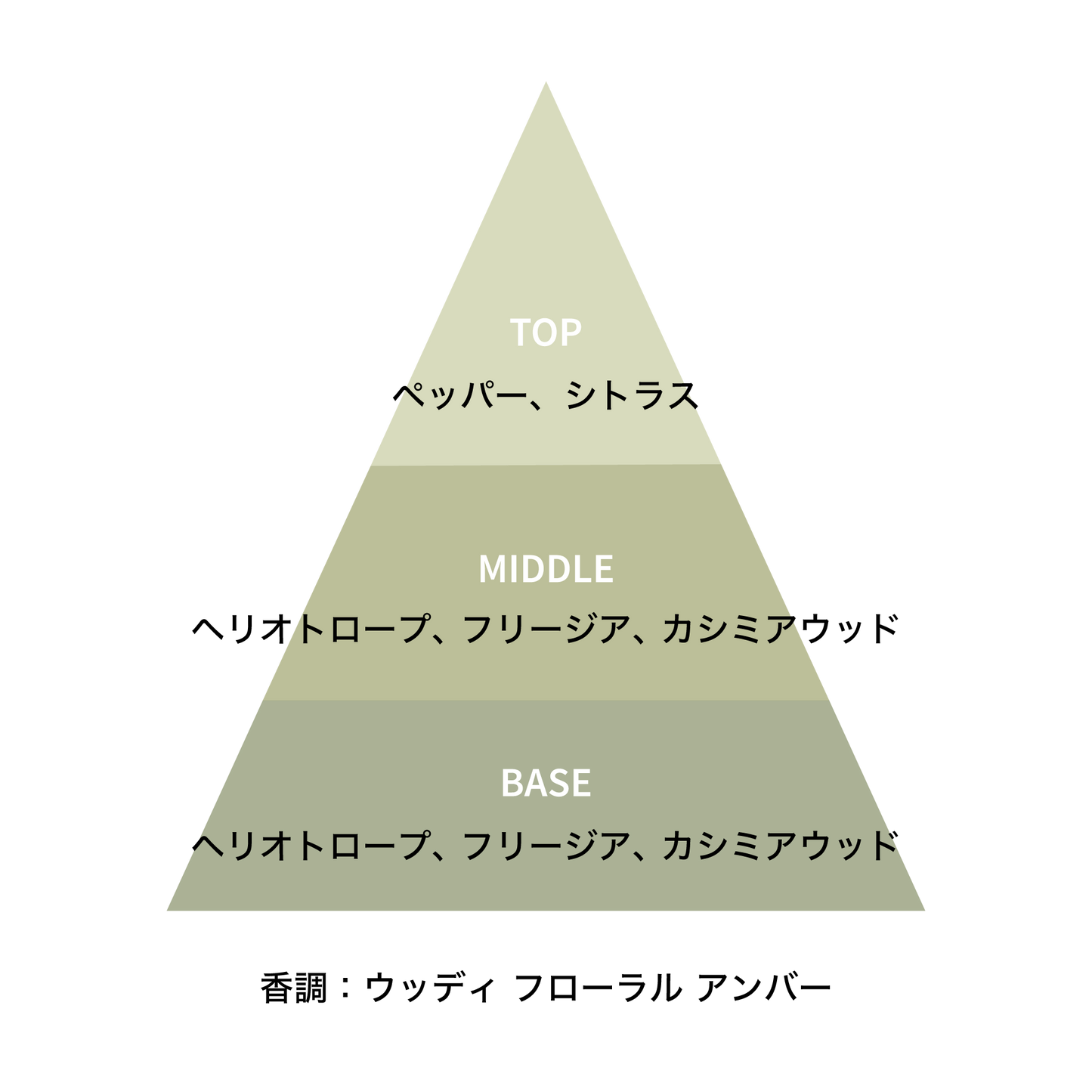 シダー ブロッサム カー ディフューザー 12mL
