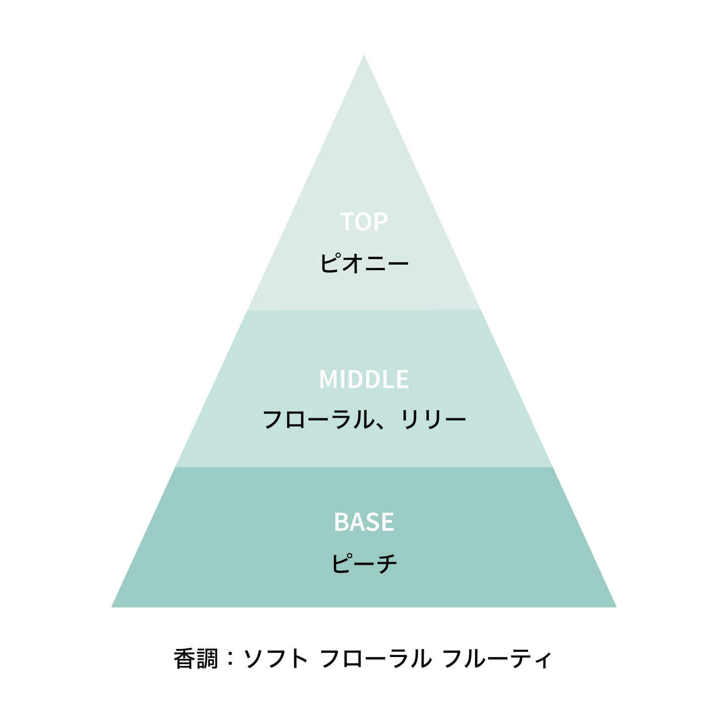ドリームセント カー ディフューザー 12mL