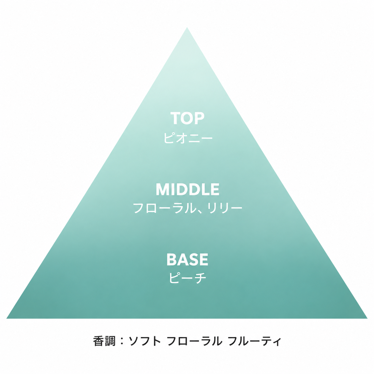 ドリームセント カー ディフューザー 12mL