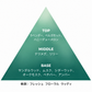 エラワン リード ディフューザー 50mL
