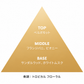 フランジュパニ リード ディフューザー 50mL / 100mL