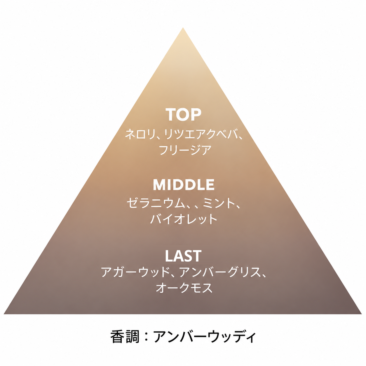 フォレストセンツ パルファム 5mL