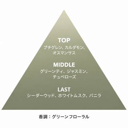フォレストセンツ パルファム 5mL
