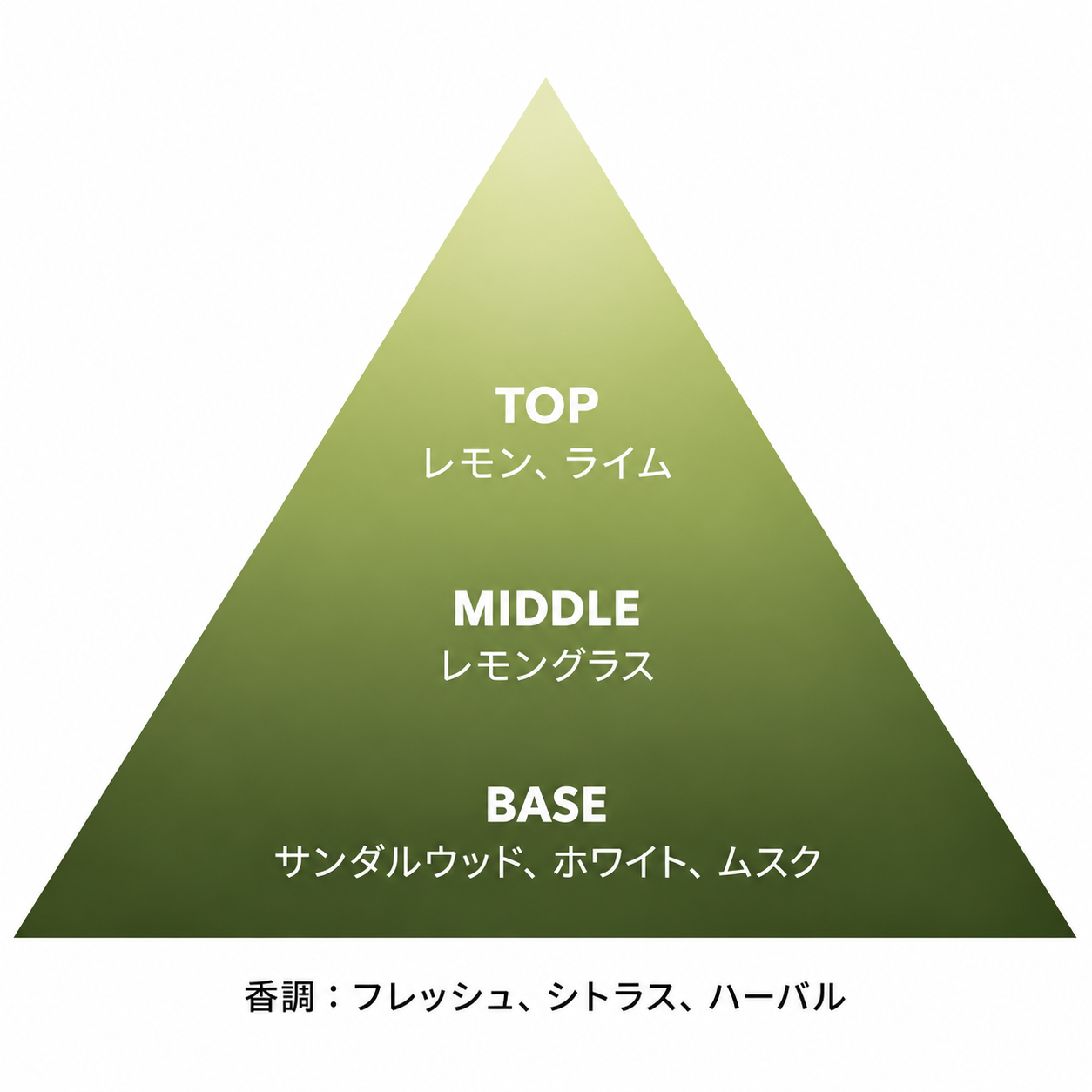 レモングラスリード ディフューザー 50mL / 100mL