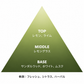 レモングラスリード ディフューザー 50mL / 100mL