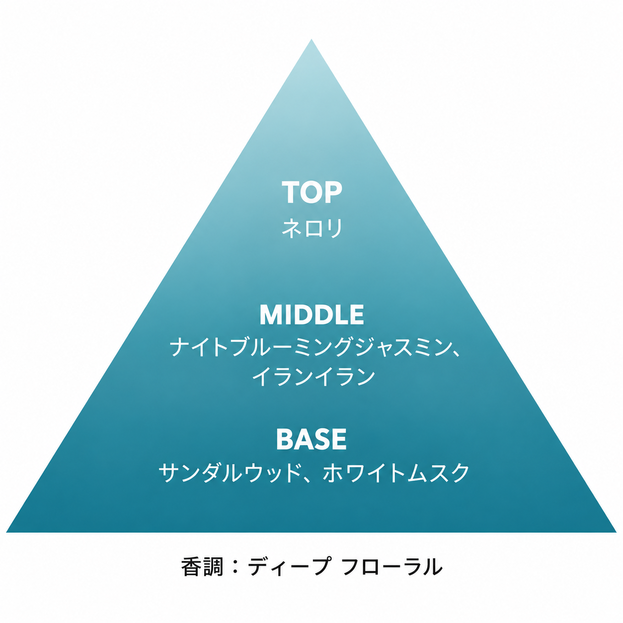 ナイト ブルーミング ジャスミン リード ディフューザー 50mL / 100mL