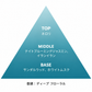 ナイト ブルーミング ジャスミン リード ディフューザー 50mL / 100mL