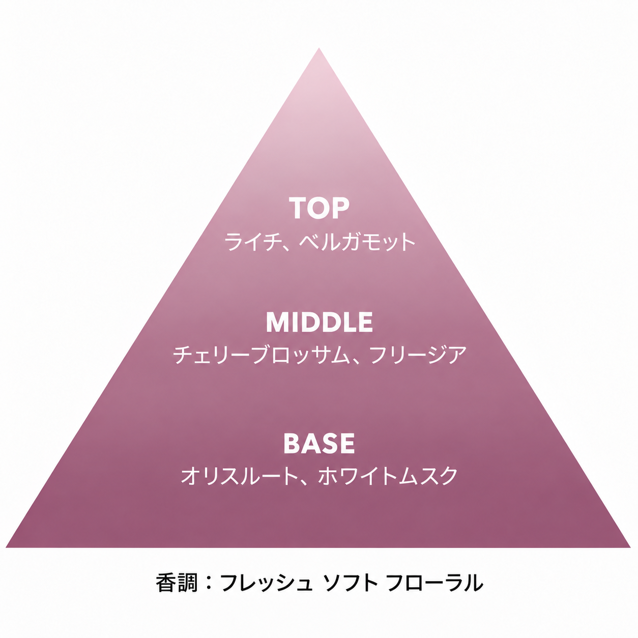 サクラ リード ディフューザー 50mL / 100mL