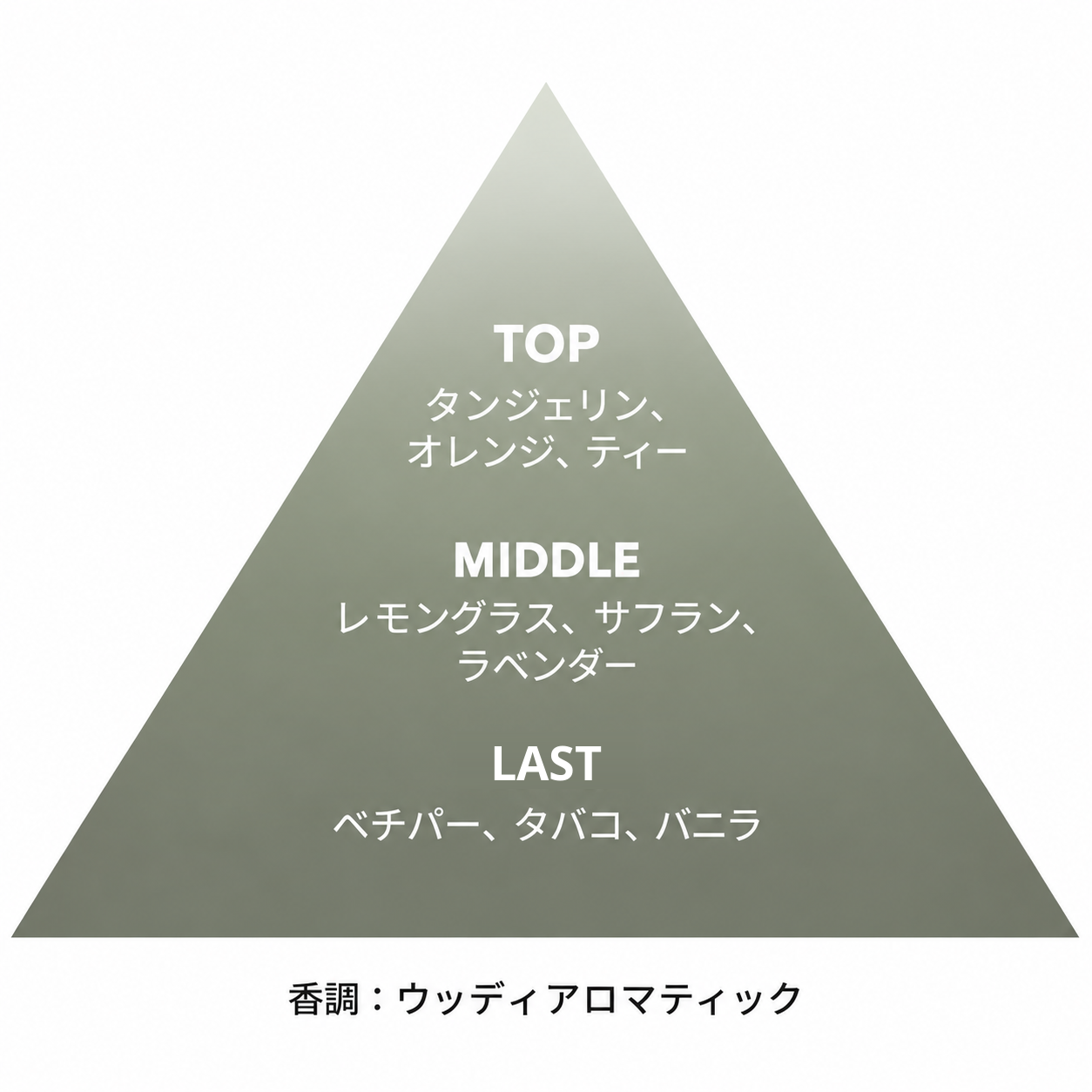 フォレストセンツ パルファム 5mL