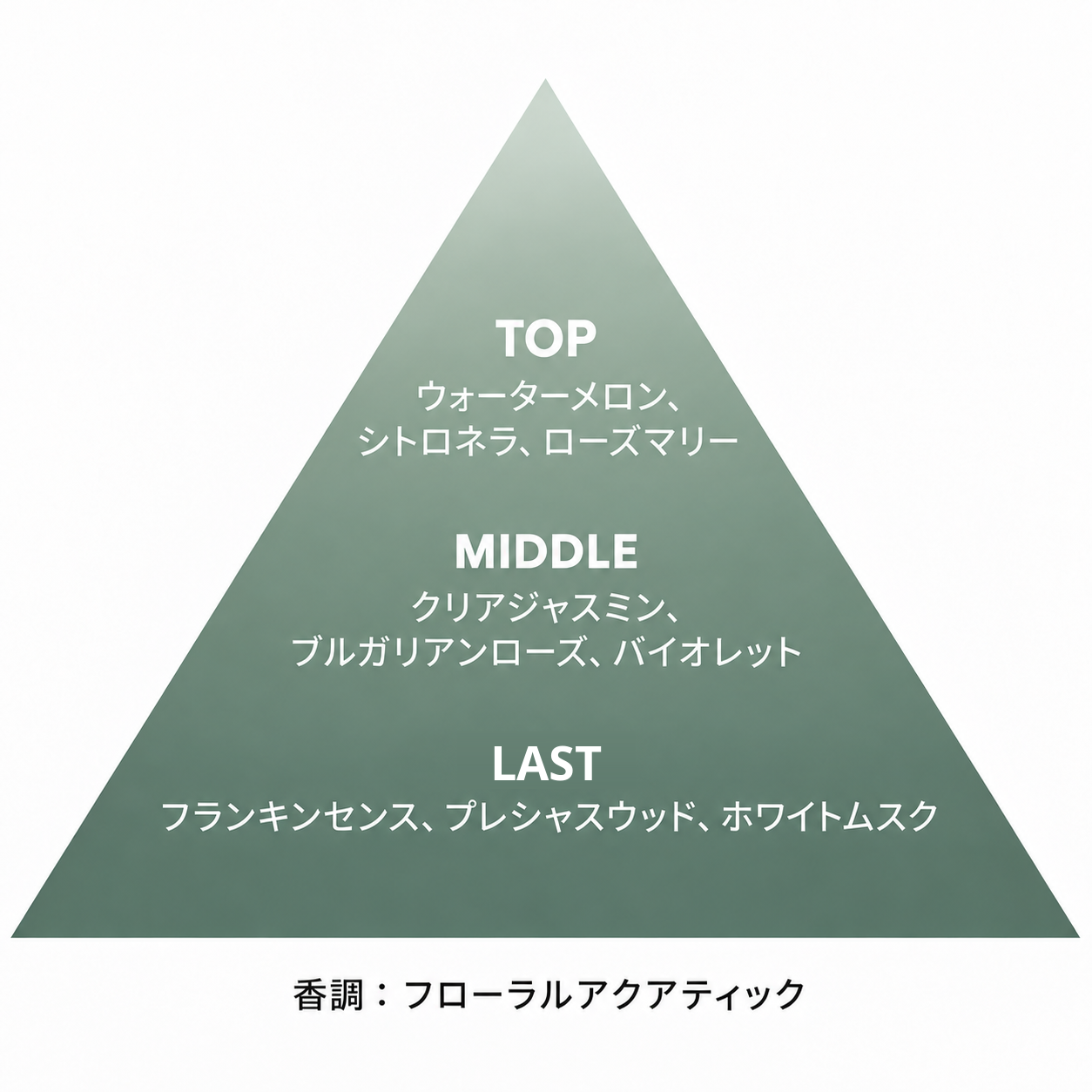 フォレストセンツ パルファム 5mL
