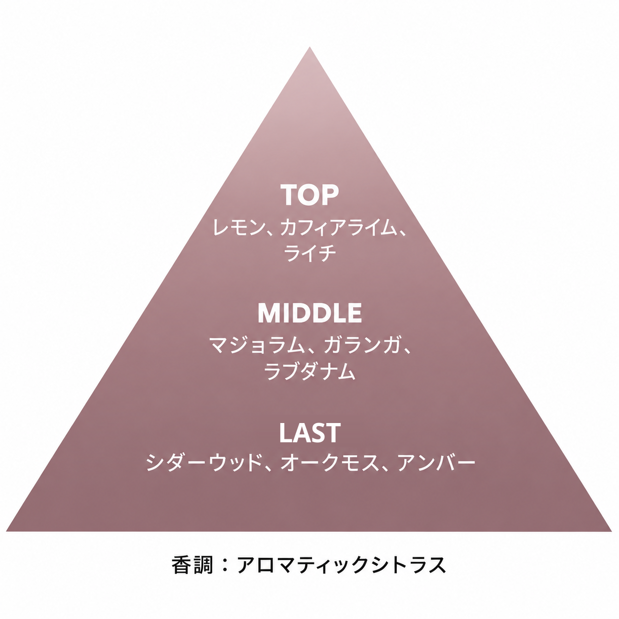 フォレストセンツ パルファム 5mL