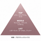 フォレストセンツ パルファム 5mL