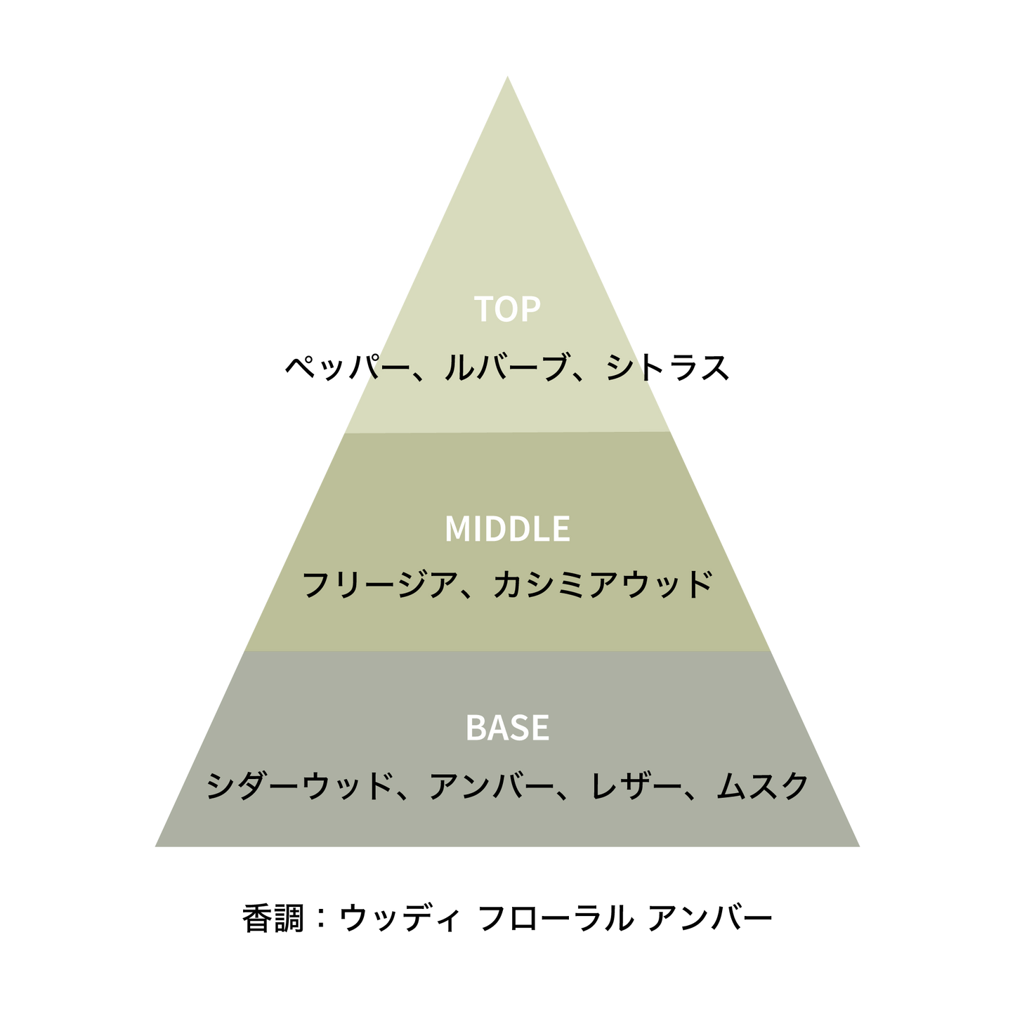 シダー ブロッサム ボルケニック ストーン アロマ サシェ 90g