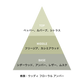 シダー ブロッサム ボルケニック ストーン アロマ サシェ 90g