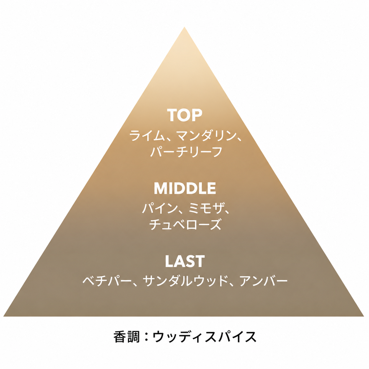 フォレストセンツ パルファム 5mL