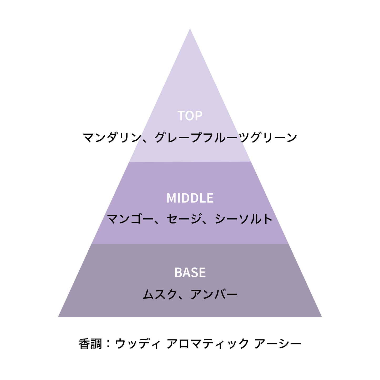 ウッドセージ カー ディフューザー 12mL