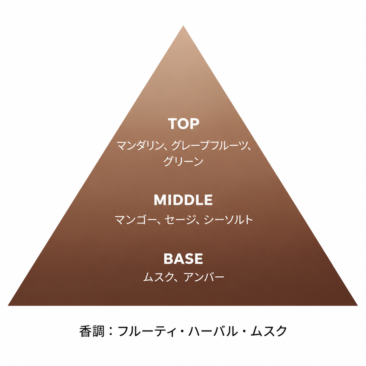 ウッドセージ カー ディフューザー 12mL
